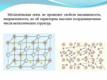 Связь строения и свойств материала