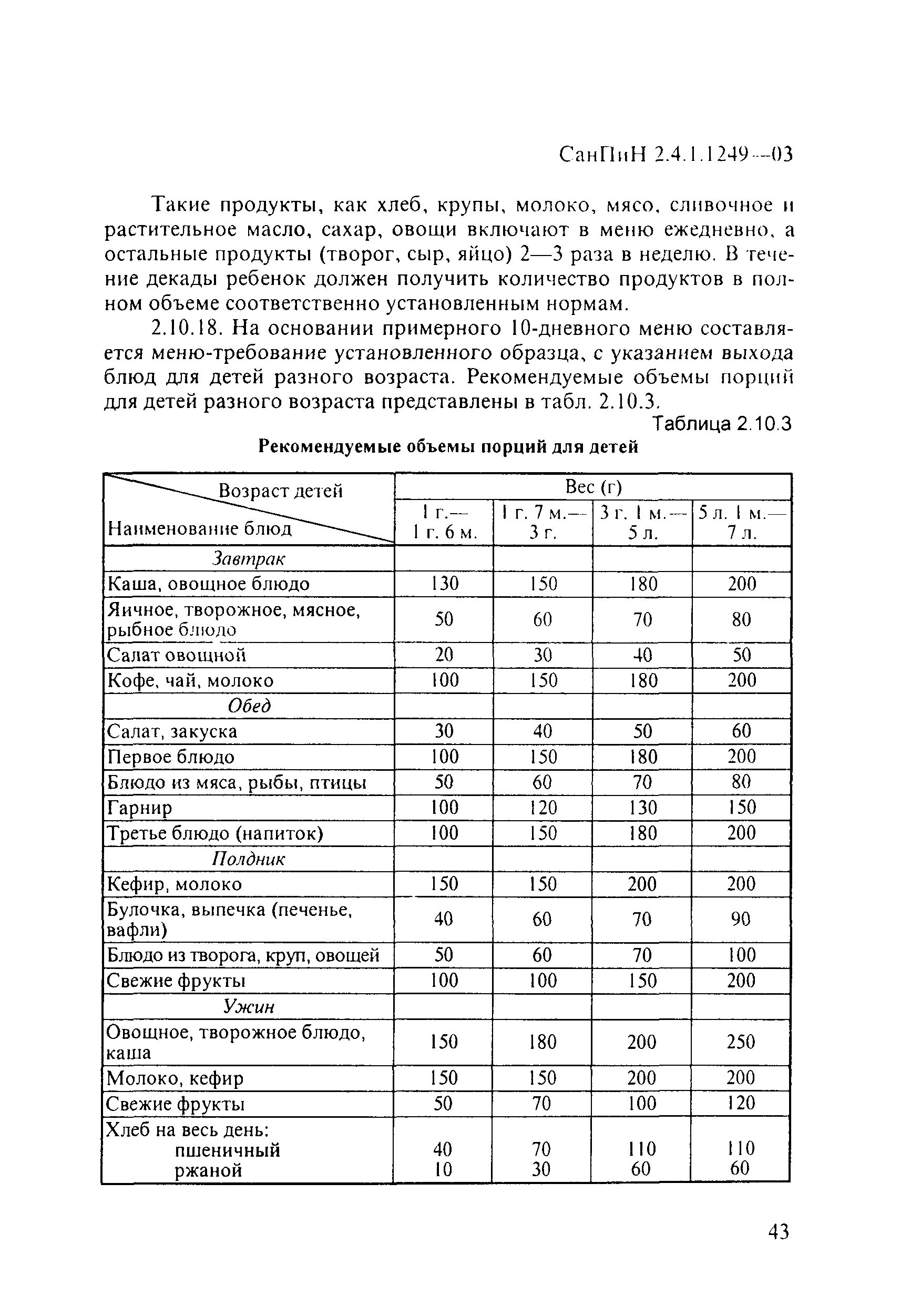 Новый санпин школьное питание