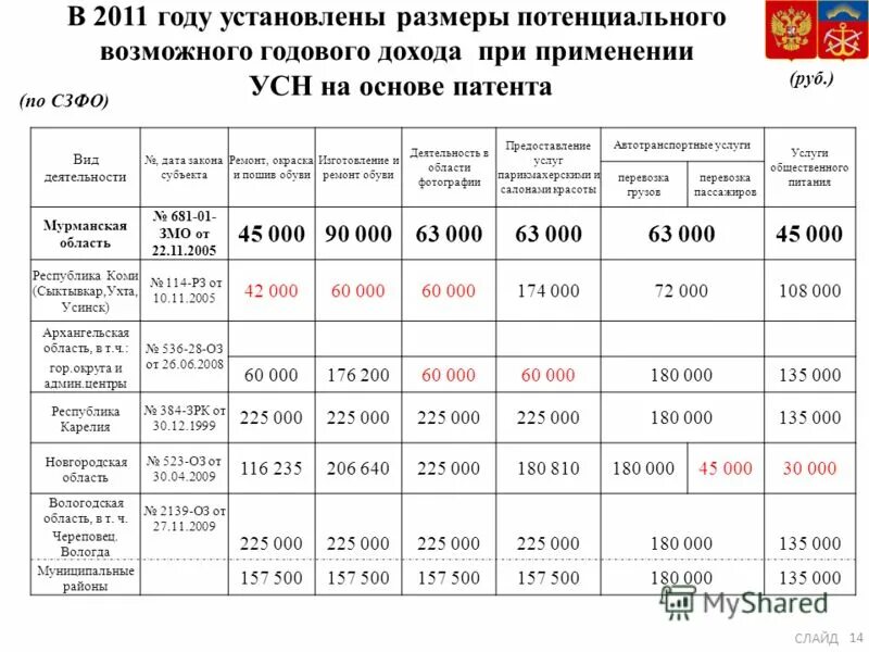 Размера потенциально возможного к получению