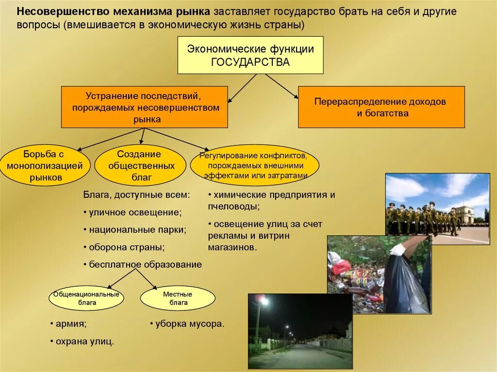 Основы денежной и бюджетной политики. Основы денежной и бюджетной политики государства. Основы денежной и бюджетной политики государства Обществознание. Основы денежной политики государства в экономике.