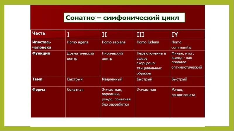 Темп сонаты