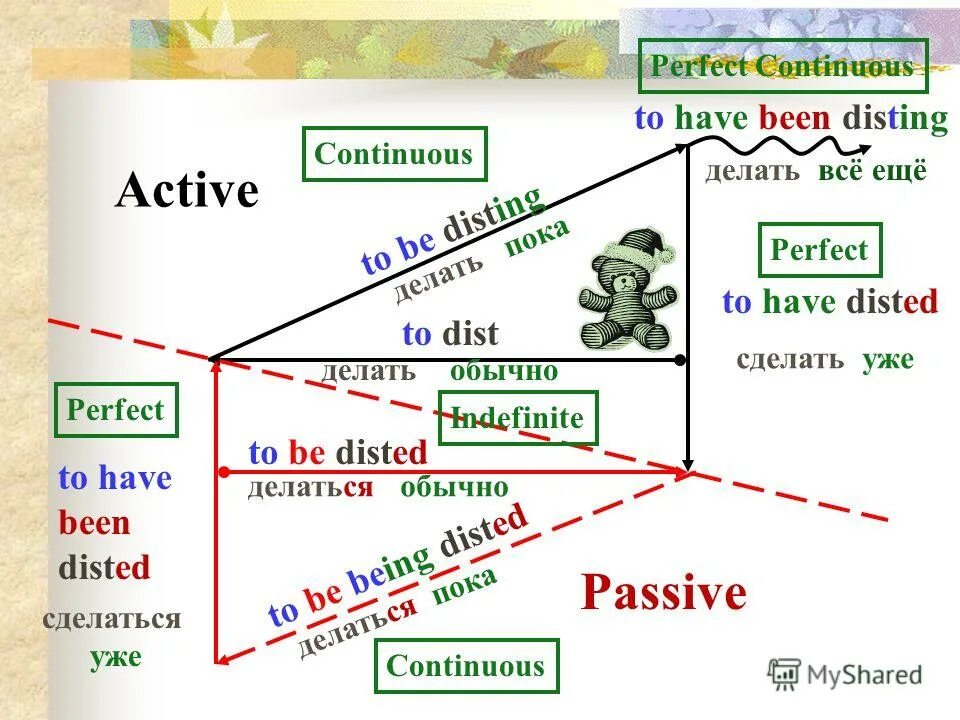 Past continuous active and passive примеры. Past continuous active примеры. Паст континиус в пассивном залоге. Present continuous active voice. Страдательный залог предложения в present continuous.