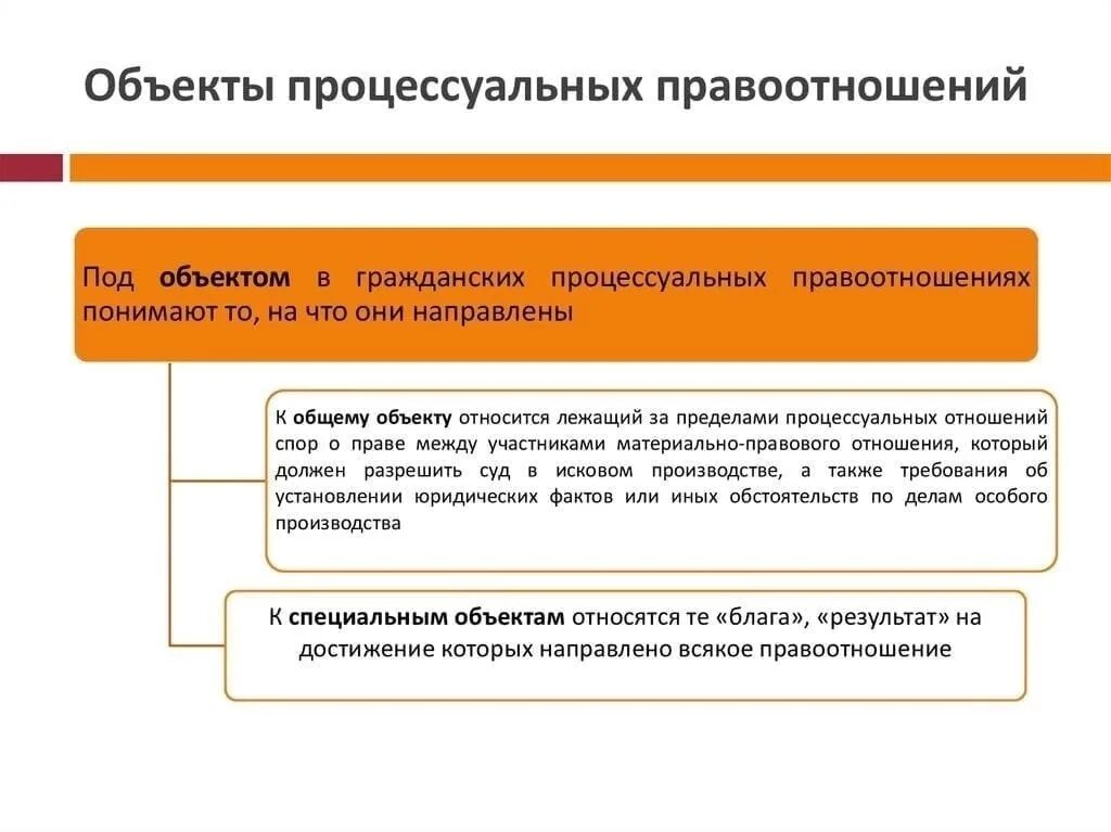 Субъекты гражданско процессуальных правоотношений. Объект и содержание процессуальных правоотношений. Субъекты и объекты гражданского процесса. Объект гражданских процессуальных правоотношений.