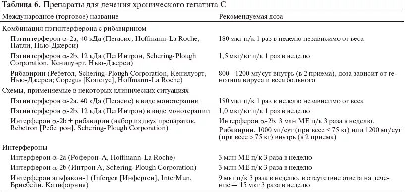 Лечения гепатита интерферонами. Схема лечения хронического гепатита. Схемы лечения вирусного гепатита с. Препараты при вирусном гепатите. Схема лечения гепатита с.