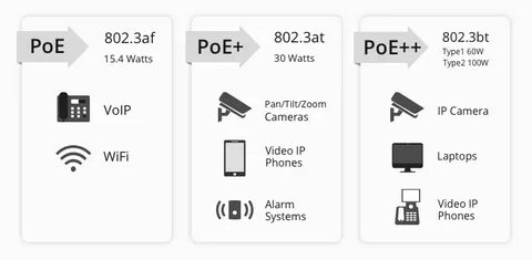 Poe 802.3 at