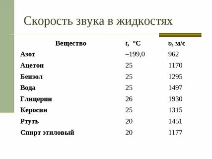 Скорость звука в воздухе физика