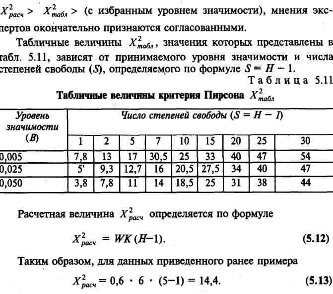 Уровень значимости определяет. Выбор уровня значимости. Степень значимости. Определение уровня значимости. Уровень значимости таблица.