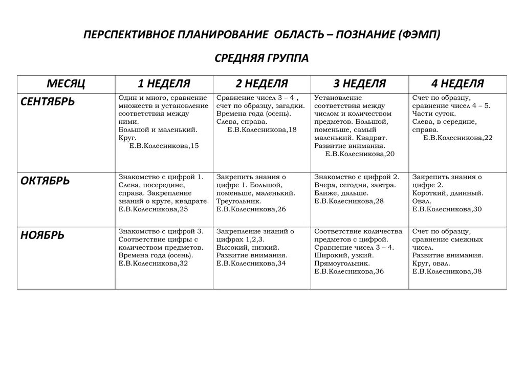 Планирование на апрель старшая группа каждый день. Перспективное планирование по ФЭМП В подготовительной группе. Перспективный план в 1 младшей группы по ФЭМП. Перспективное планирование в подготовительной группе. План средней группы.