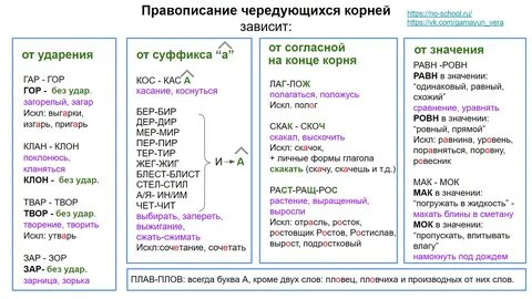 Значение чередований
