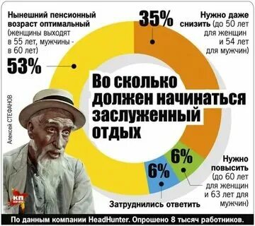 Пенсионный возраст новости дума