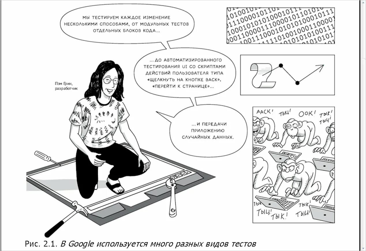 Типы читателей в библиотеке. Тест какие книги. Книга тесты тесты тесты. Как тестируют в google. Угадай книгу.