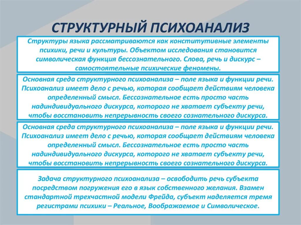 Согласно психоанализу. Структурный психоанализ. Структурный психоанализ основные положения. Школа структурного психоанализа. Структурные психоанализ Лакана.