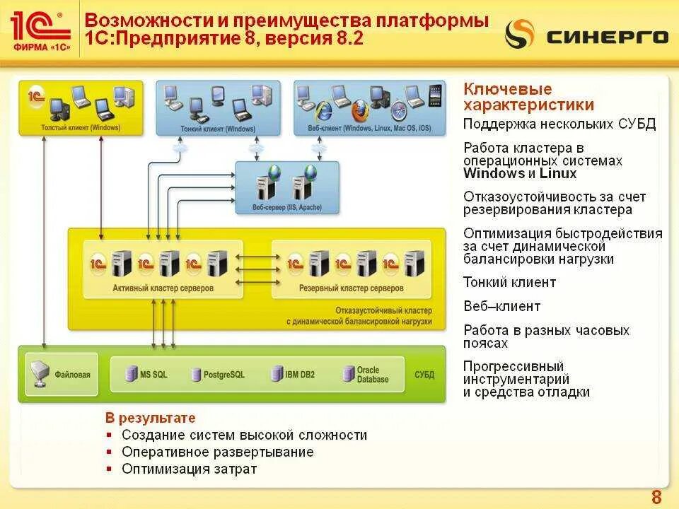 Создание кластера серверов. Архитектура платформы 1с предприятие 8.3. архитектура системы &quot;1с: предприятие 8.1&quot; модули. кластер серверов 1с предприятие 8.3. архитектура платформы 1с предприятие 8.3. 9.