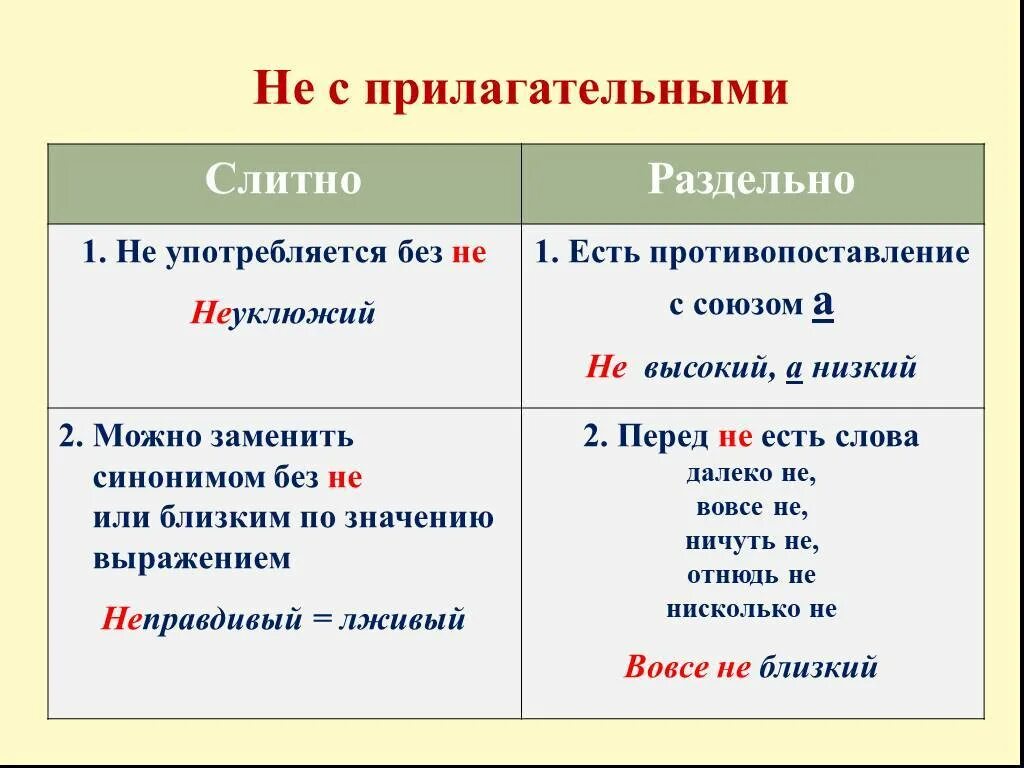 Никому не почему раздельно. Написание прилагательных с не. Написание не с прилагательными. Прилагательное с не слитно. Прилагательные с не раздельно.