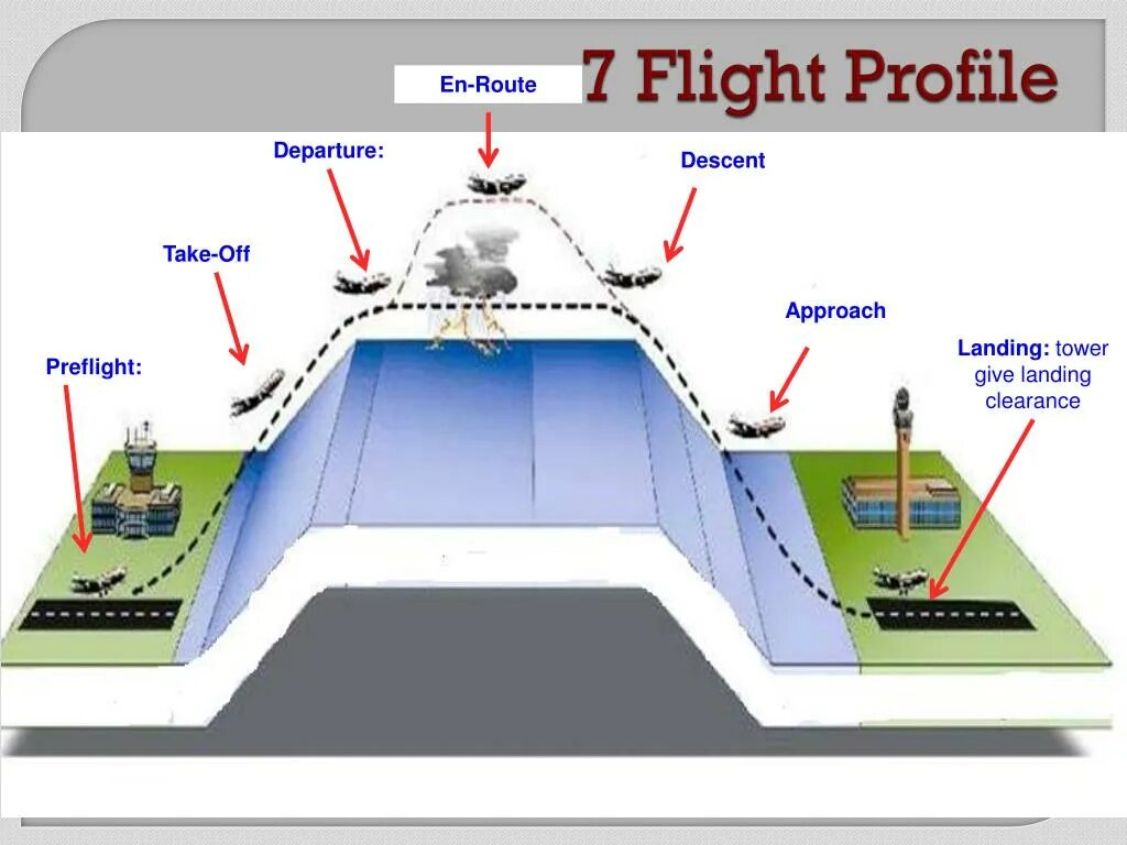Preflight response. Preflight). atc flight progress stripsstripes symbols.