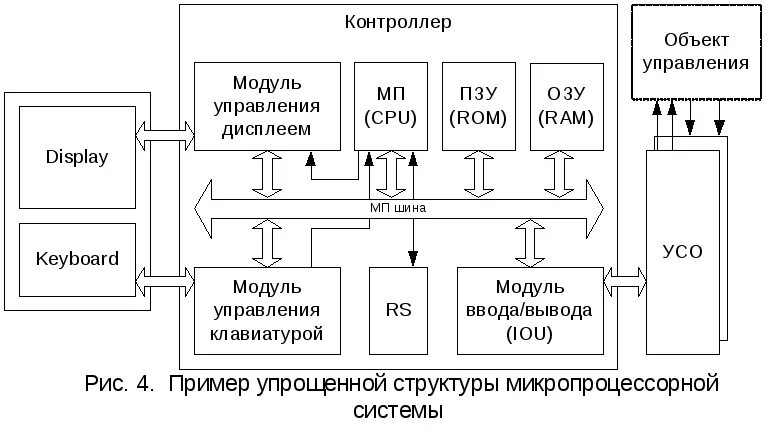 Средства цифровой техники: раздел 6.3 книги "МАНОМЕТРЫ" от НПО "ЮМАС"