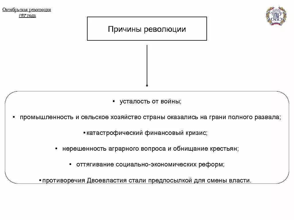 Причины новой революции. Причины Октябрьской революции 1917. Октябрьская революция 1917 причины революции. Причины Октябрьской революции 1917 года. Предпосылки Октябрьской революции 1917 года.