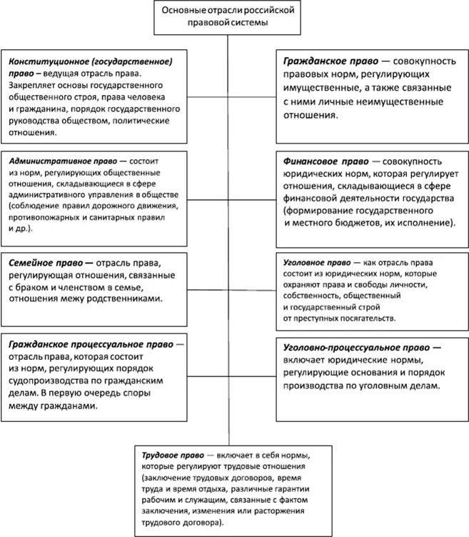 Российское право в сравнении