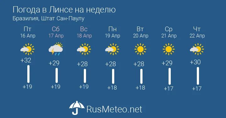 Погода на микрах на неделю. Село микрах докузпаринский. Прогноз погоды на август. Погода на микрах на неделю. Аул куруш в дагестане.
