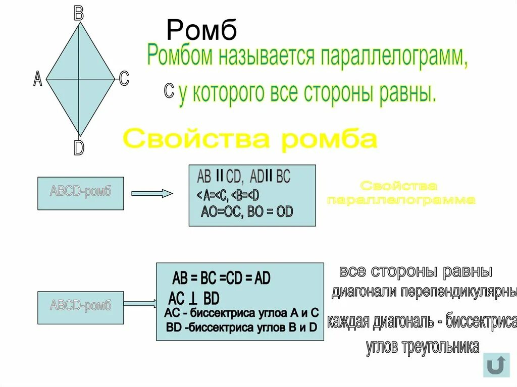 Подобные ромбы. Свойства ромба. Ромб определение свойства признаки. Подобие ромба. Диагонали ромба делят его углы пополам.