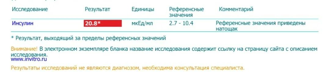 Результат выходящий за пределы референсных
