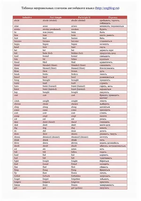 Таблица неправильных глаголов английского языка распечатать ▷ Купить Трансформер десептикон Старскрим Starscream, Voyager Class, Studio Se