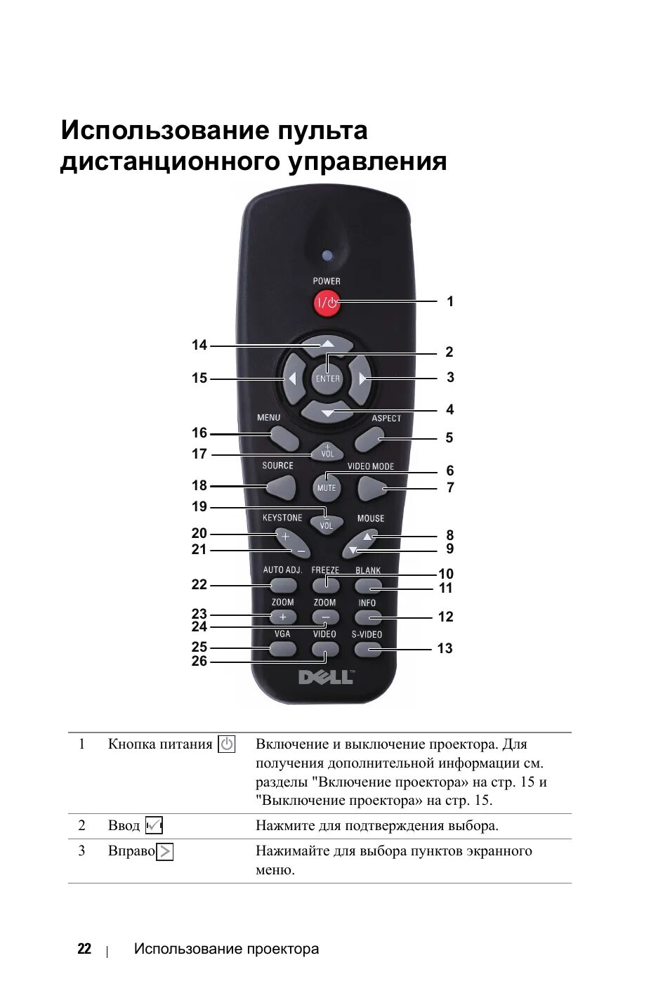 Пульт проектора dell. Внутри пульта строение. Как пользоваться пультом. Пульт от проректора как выглядит. Как можно включить пульт