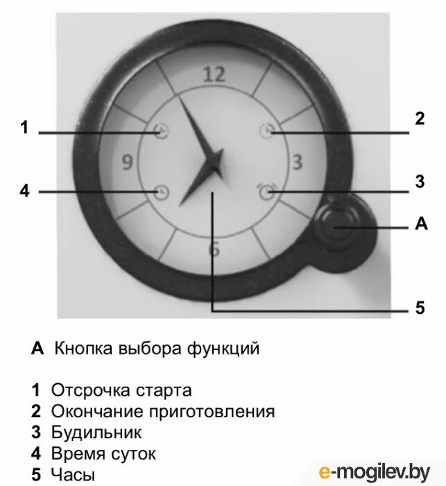 Газовая плита Gorenje электронный программатор. Программатор для духовки Gorenje. Электронный программатор плиты Gorenje. Аналоговый таймер в духовке Gorenje. Gorenje настроить часы