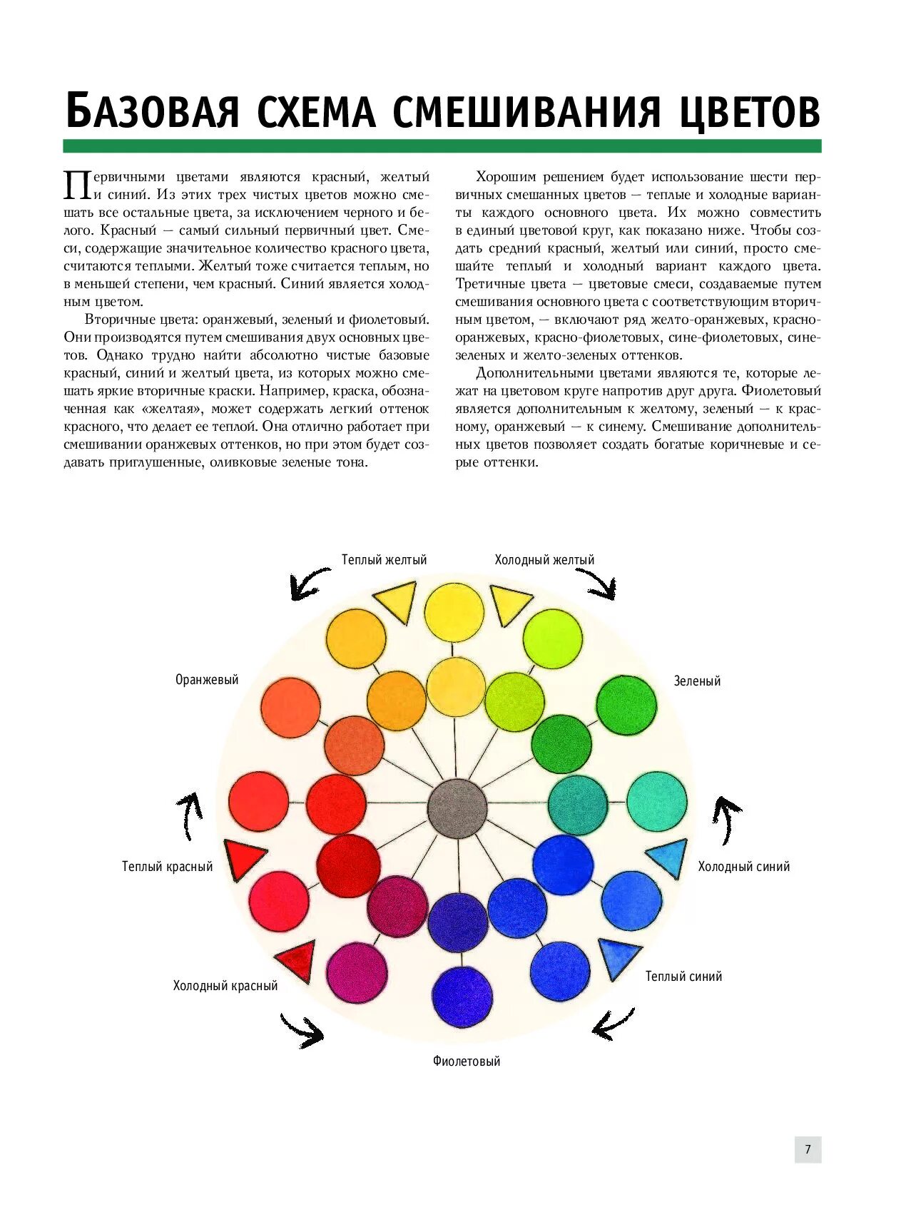 Техника смешивания цветов. Схема смешивания цветов. Таблица смешения цветов. Базовые цвета для смешивания. Схема смешения красок.
