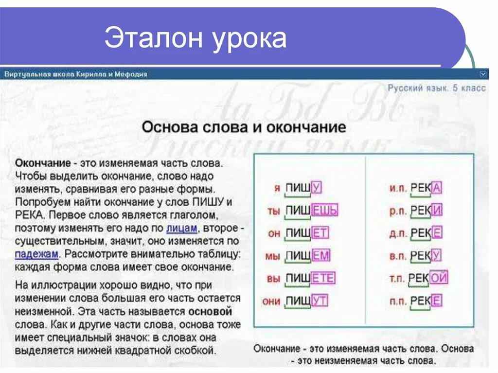 Окончание в слове старому. Окончание слова. Окончание в слове окончание. Окончание примеры слов. Окончание текста.