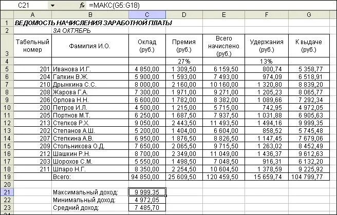 Расчёт заработной платы работников предприятия даблица. Таблица ведомость начисления заработной платы. Начисление заработной платы сотрудникам предприятия таблица. Начисление заработной платы формула расчета.