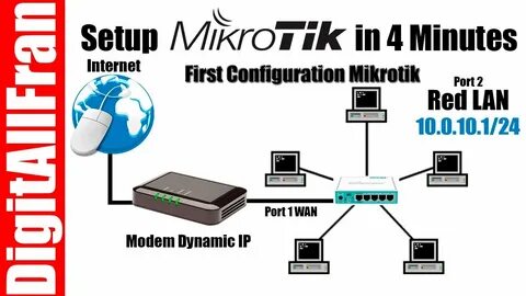 Конфигурации mikrotik