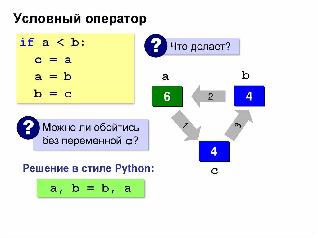 Условный оператор в питоне. Операторы программирования питон. Условные операторы Python. Операторы алгоритма питон. Операторы в программировании python