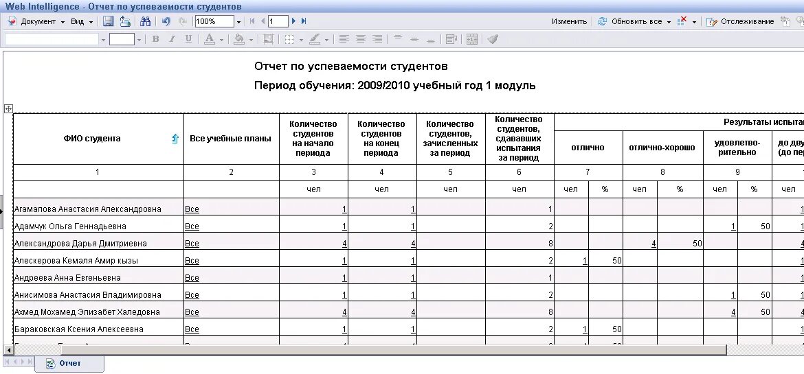 Образцы отчета в по школе