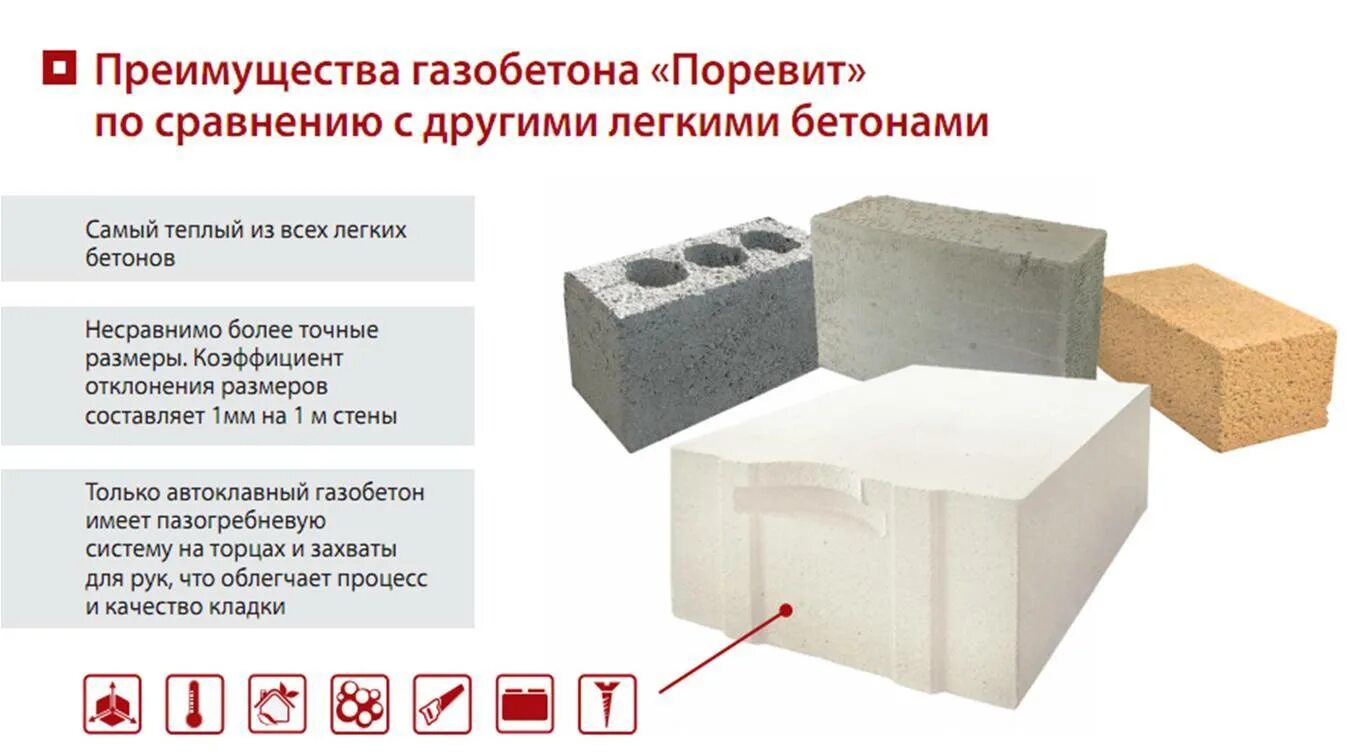 Газоблок состав. Автоклавные газобетонные блоки. Ширина блока из газобетона Поревит. Размеры блока газобетона Поревит. Отличие автоклавного газобетона от неавтоклавного.