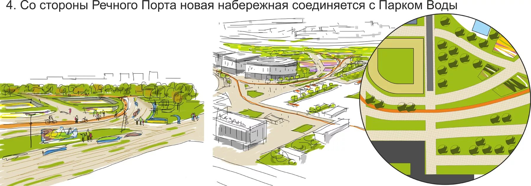Функции городского парка