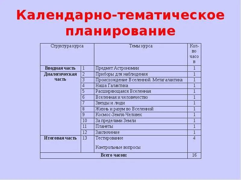 Тематическое планирование по теме инструменты. Календарно-тематическое планирование. календарно тематический план. структура календарно-тематического плана. календарно тематический пан.