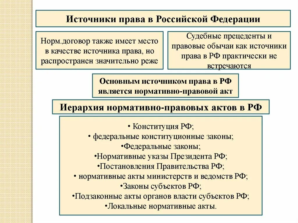 Законодательные источники рф