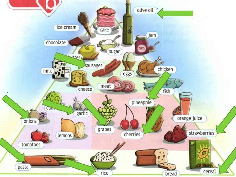 Word wall spotlight 5. Презентация спотлайт 5 master chef. master chef spotlight 5 класс. презентация к уроку master chef 5 класс англ яз. master chef 5 класс английский язык.