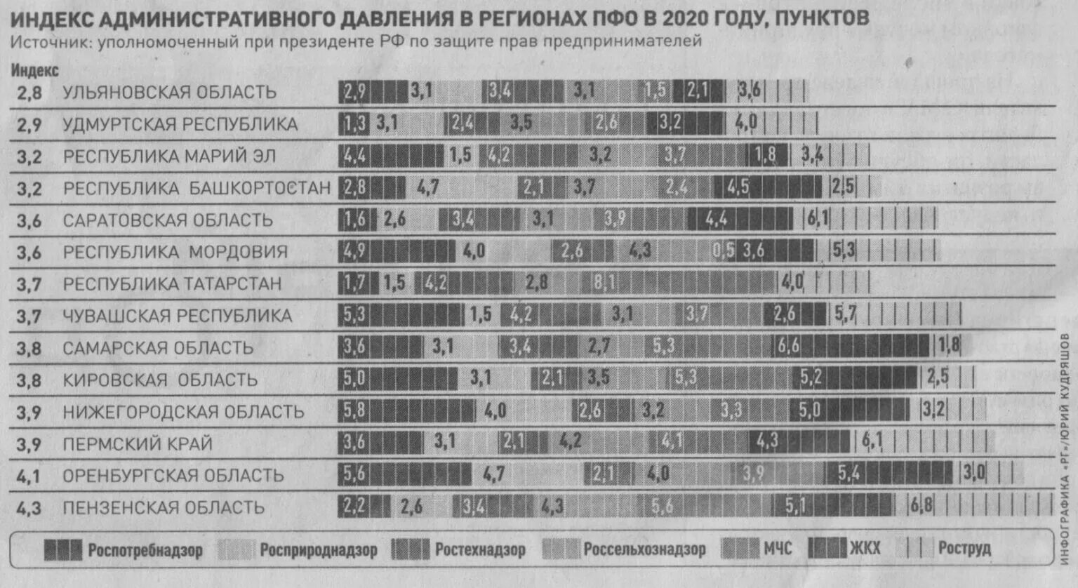 Индекс административного давления. Индекс административного давления 2022. Индекс административного давления 2023. Индекс административного давления на бизнес 2021.