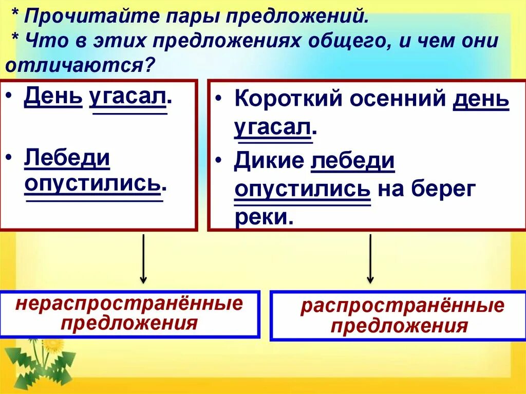 Осложнение членов предложения