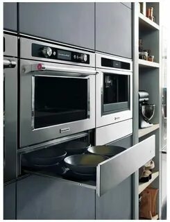 Рейтинг техники для кухни 2024