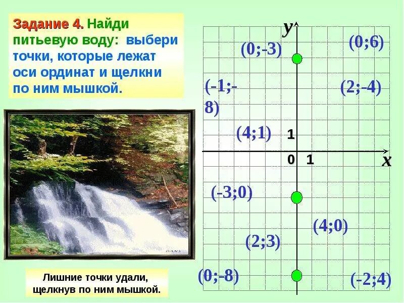 Выбери точки которые лежат на оси ординат. Выберите точки которые лежат на оси ординат. Точки лежащие на оси ординат. Выбери точки которые лежат на оси ординат -8 0.