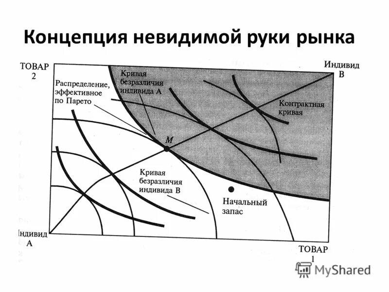 Механизм невидимой руки рынка. Теория невидимой руки адама смита. Понятие невидимой. Смит невидимая рука рынка кратко. Понятие невидимой.