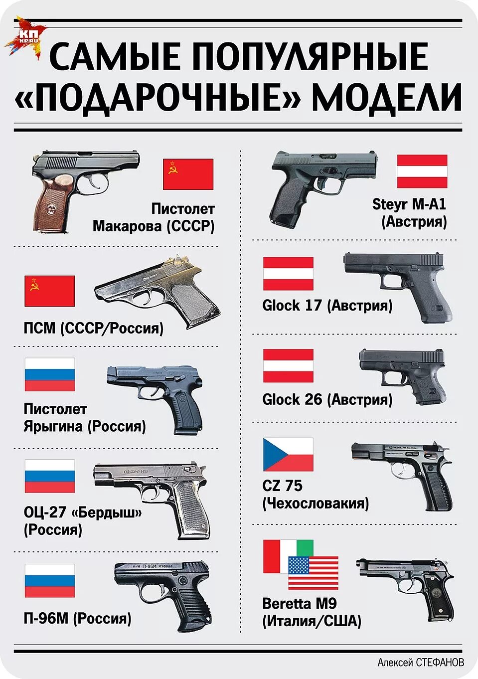 Пистолет 1911 кольт коллекционный. Название пистолетов. Название пистолетов. Webley mk 6 чертеж. Огнестрельное оружие названия.