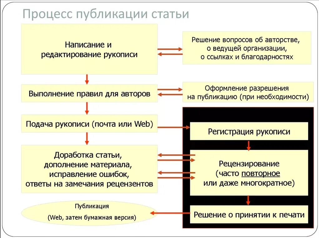 План схема как писать Продажа кваса как бизнес как начать с нуля, бизнес-план