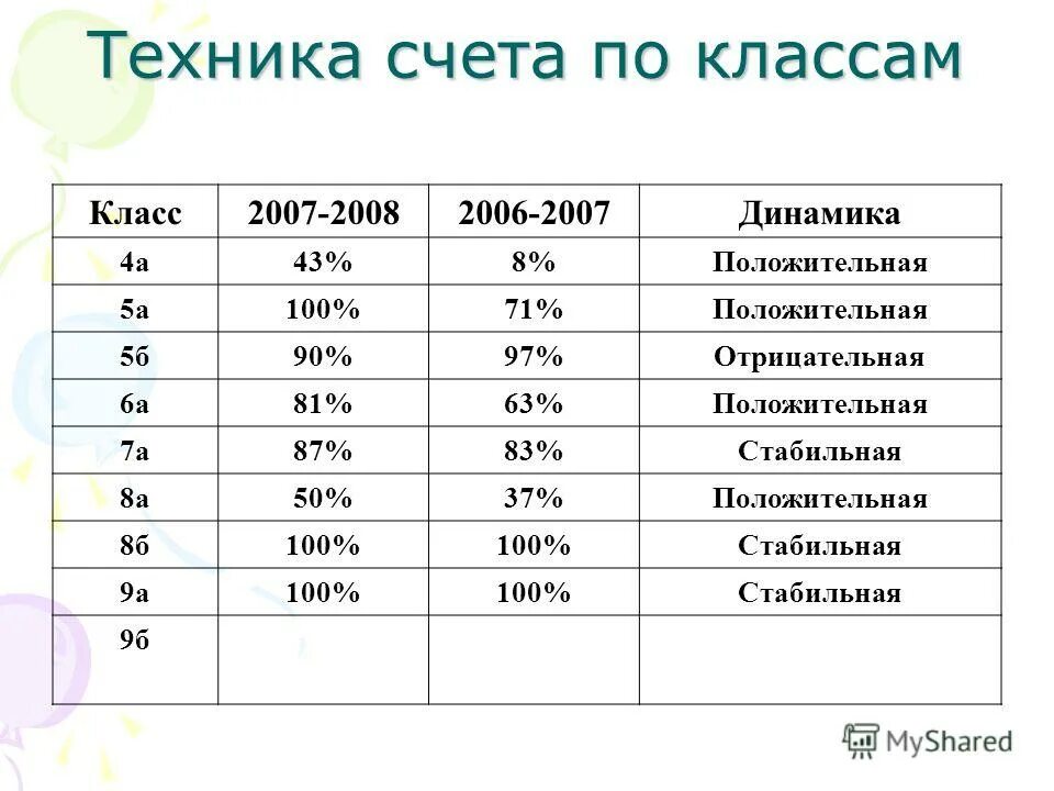 , быстрый счёт. техника счета. техника счета. техника счета. способы быстрого счета в математике.