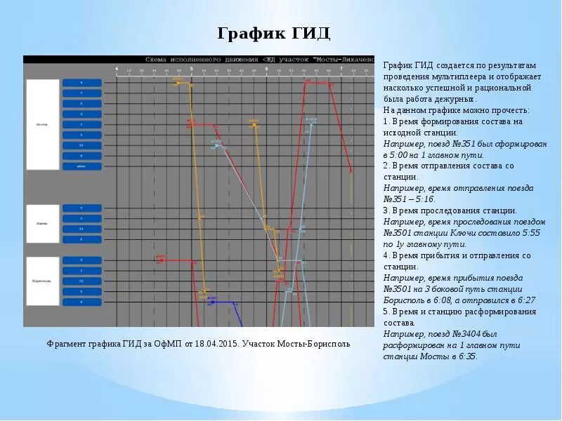 Для чего ведется график исполненной работы станции. Графики дежурной по станции. график работы дежурного по станции. график движения поездов у дежурного по станции. график управления потока.