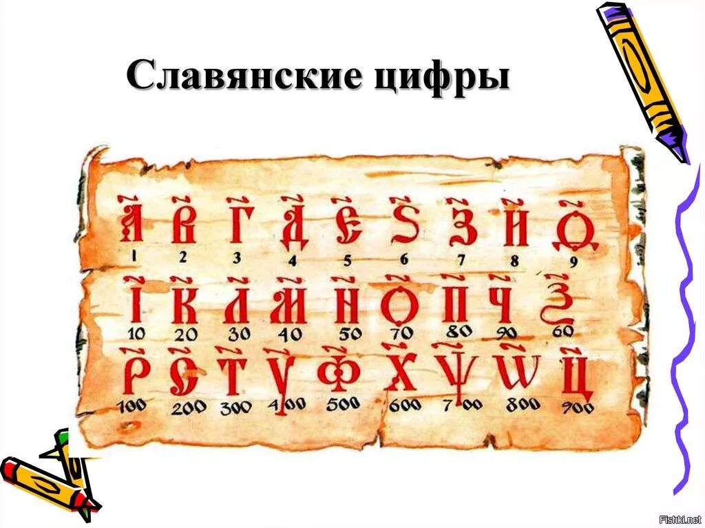 Число в древней руси. Славянские цифры. Древние славянские цифры. Старославянский уыфрв. Древнеславянские цифры буквами.