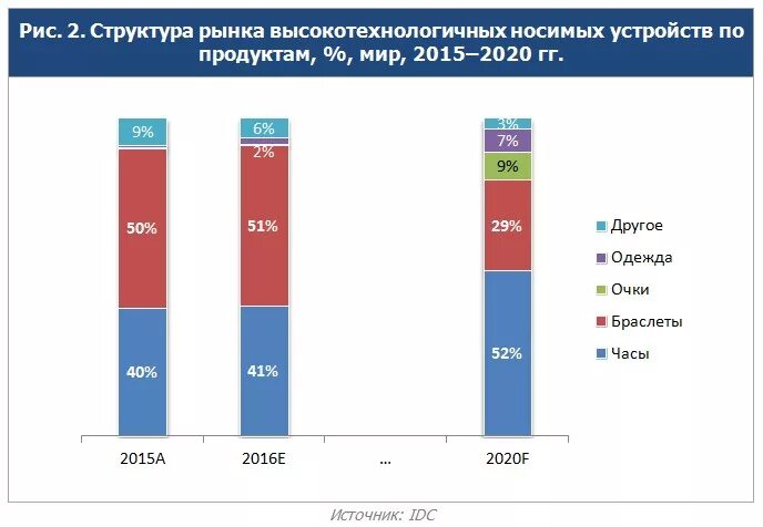 Рынок смартфонов в россии. Доля мобильных операционных систем на рынке 2021. Рынка мобильных устройств. Рынка мобильных устройств. Доля рынка операционных систем.
